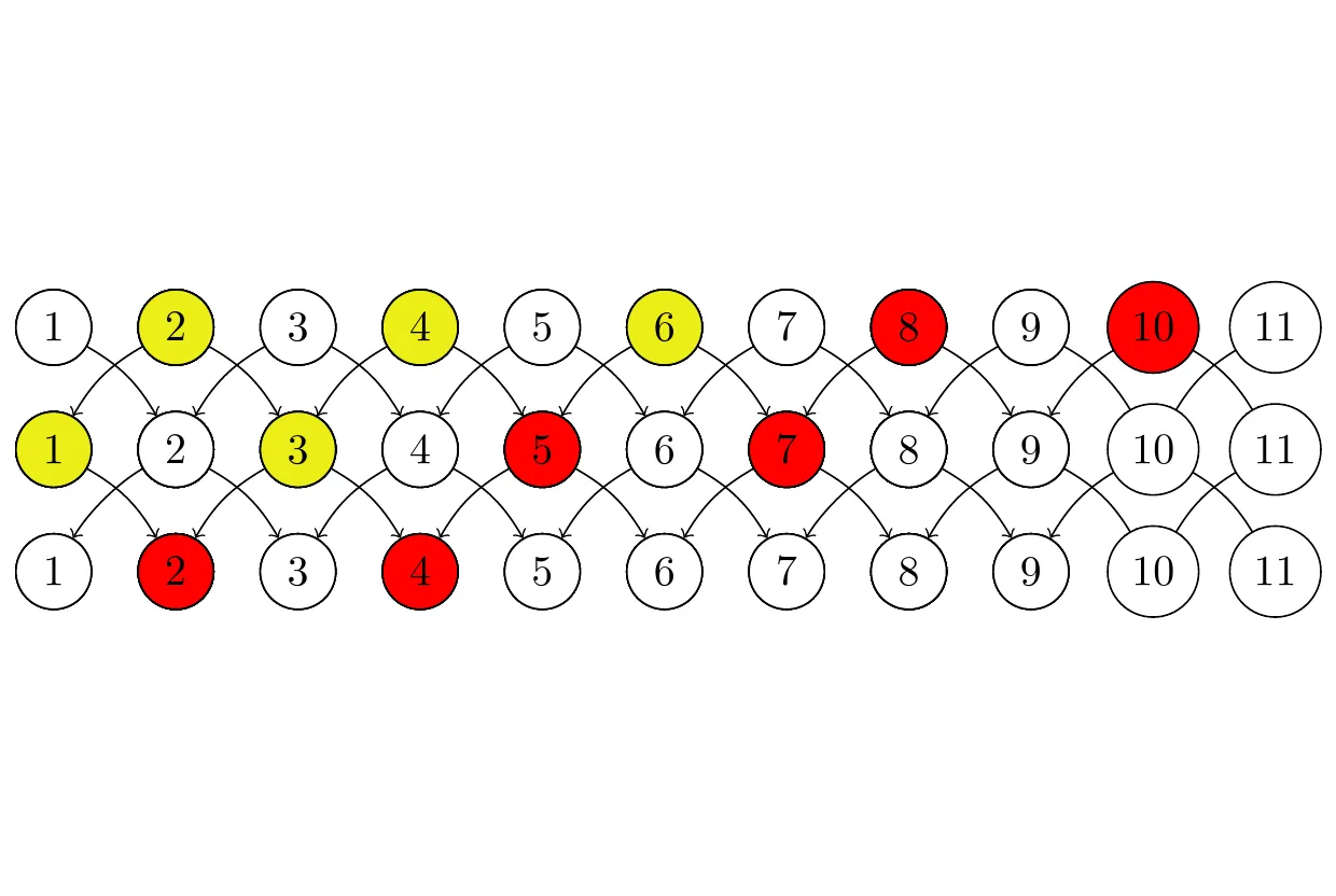 Rat Riddle Alternating