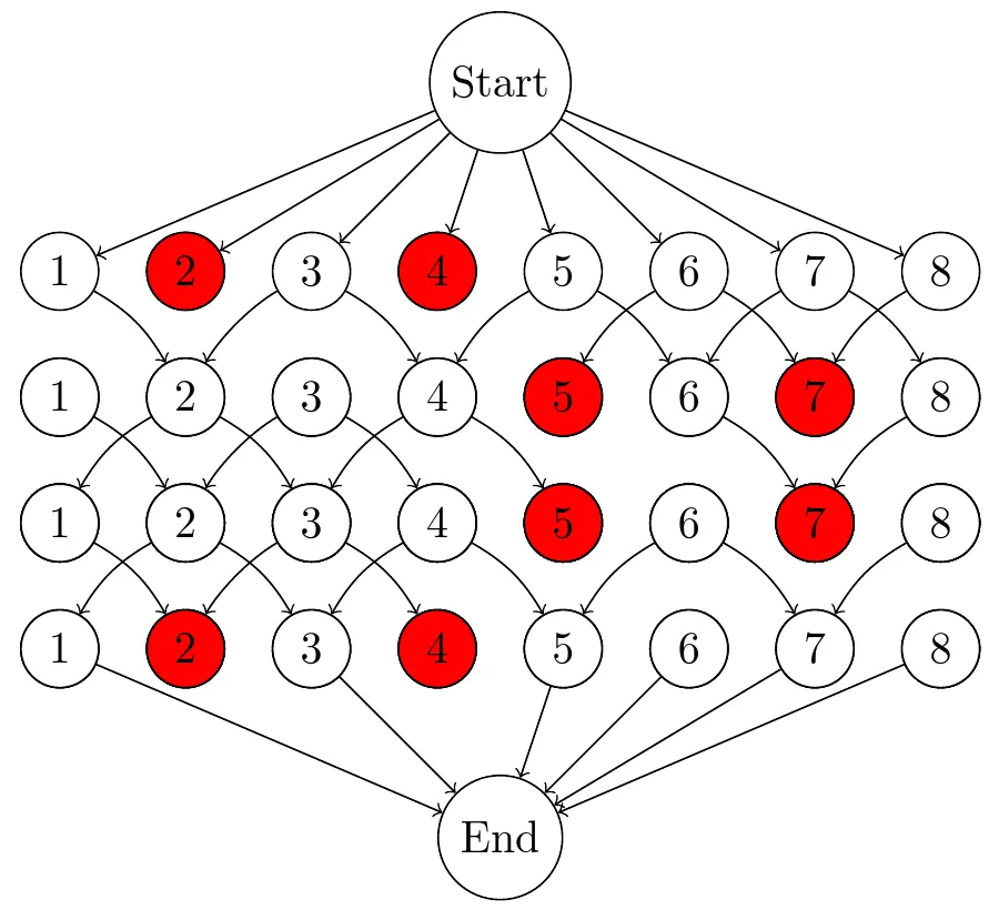 Valid Graph